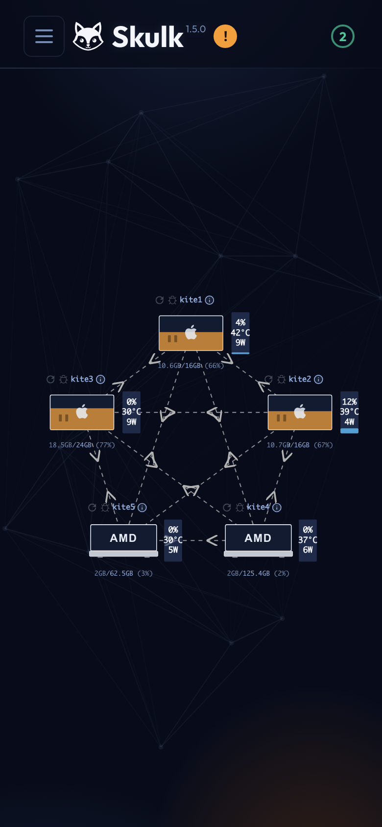 Cluster topology on a phone